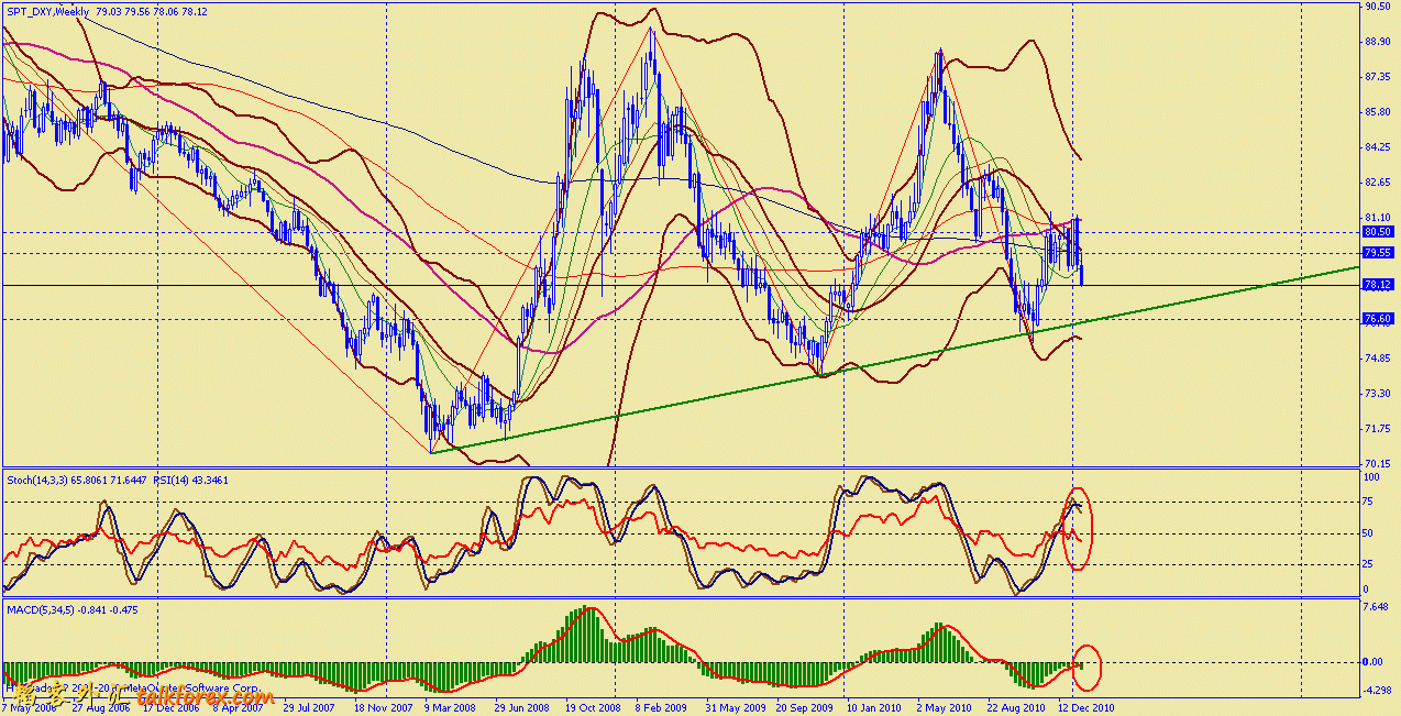 usdx w 110122.gif