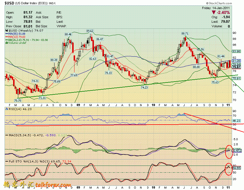110115 usdx w.GIF