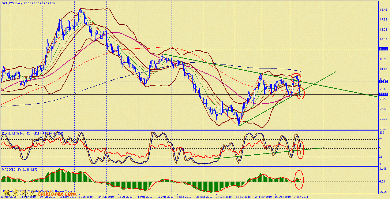 usdx d 110115.gif