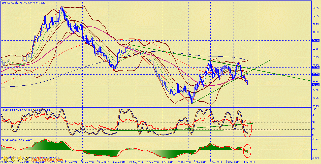 usdx d 110122.gif