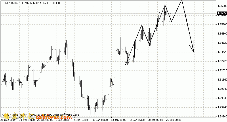 eurusd2010-1-25.gif