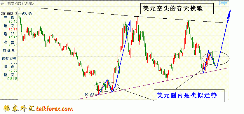 USDdex2011-1-25.GIF