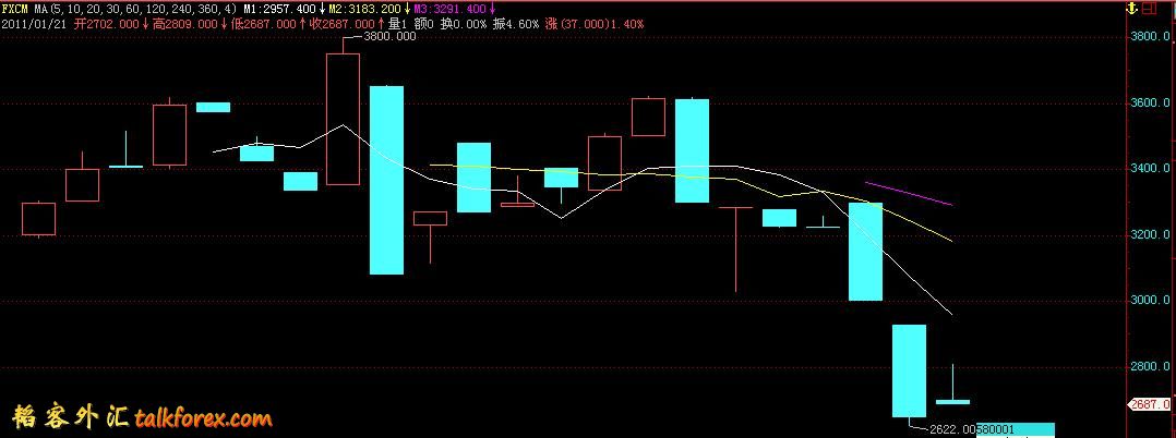 fxcm20110121.JPG