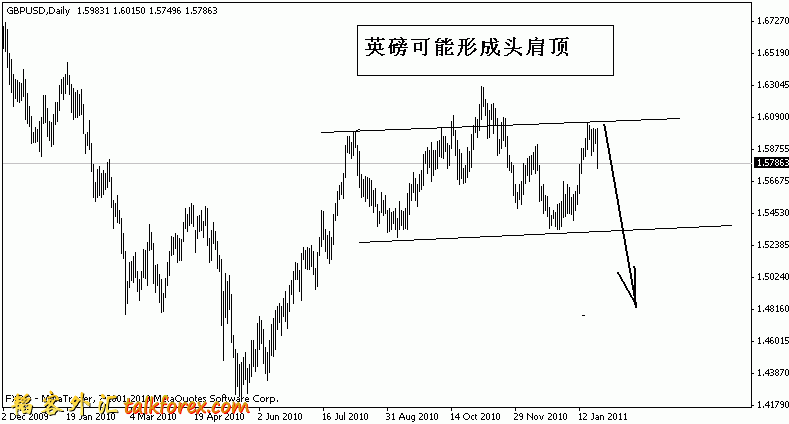 gbpusd2011-1-25.gif