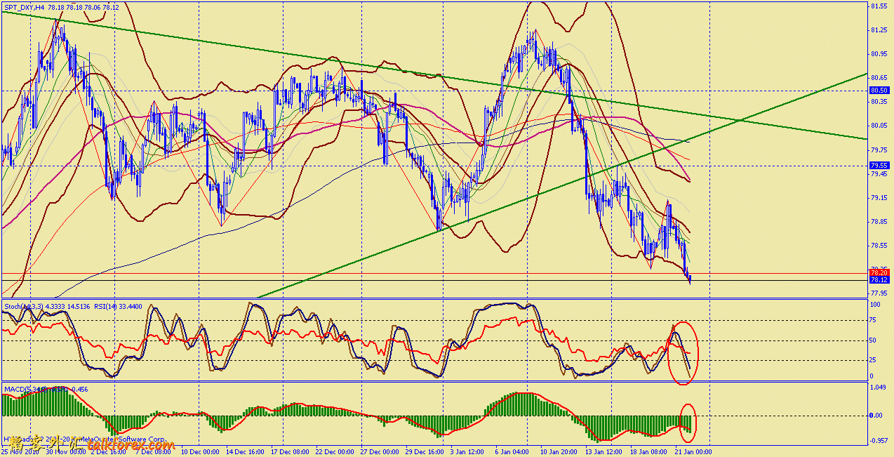 usdx 4h 110122.gif