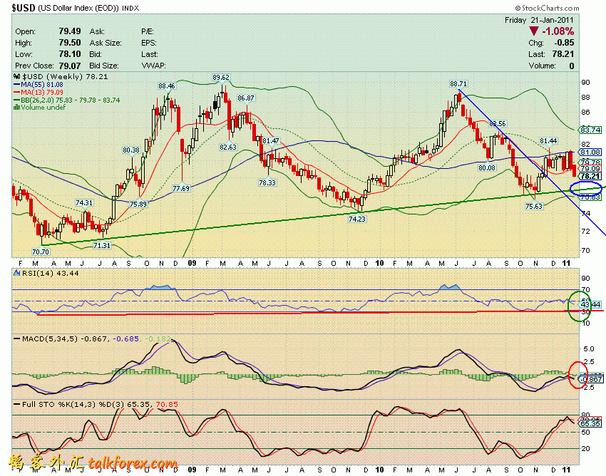 110122 usdx w.GIF