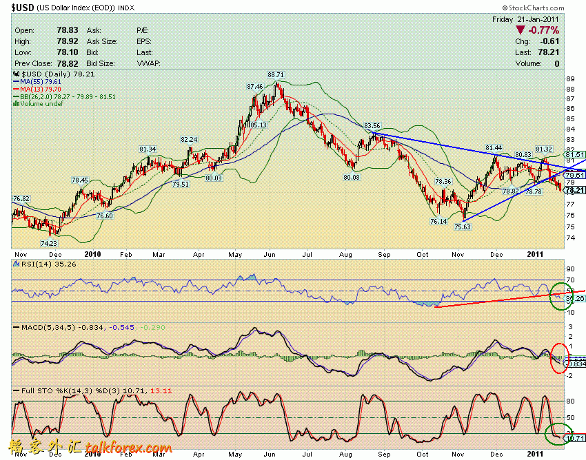 110122 usdx d.GIF