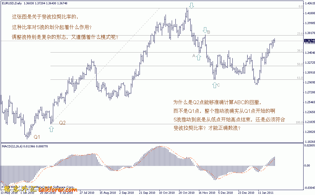 斐波拉契图.gif