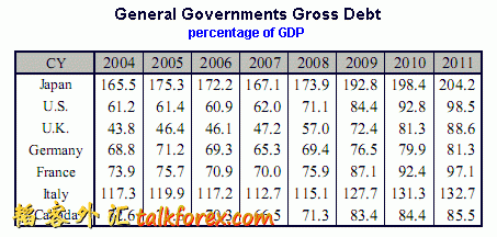 general governments gross debt.gif