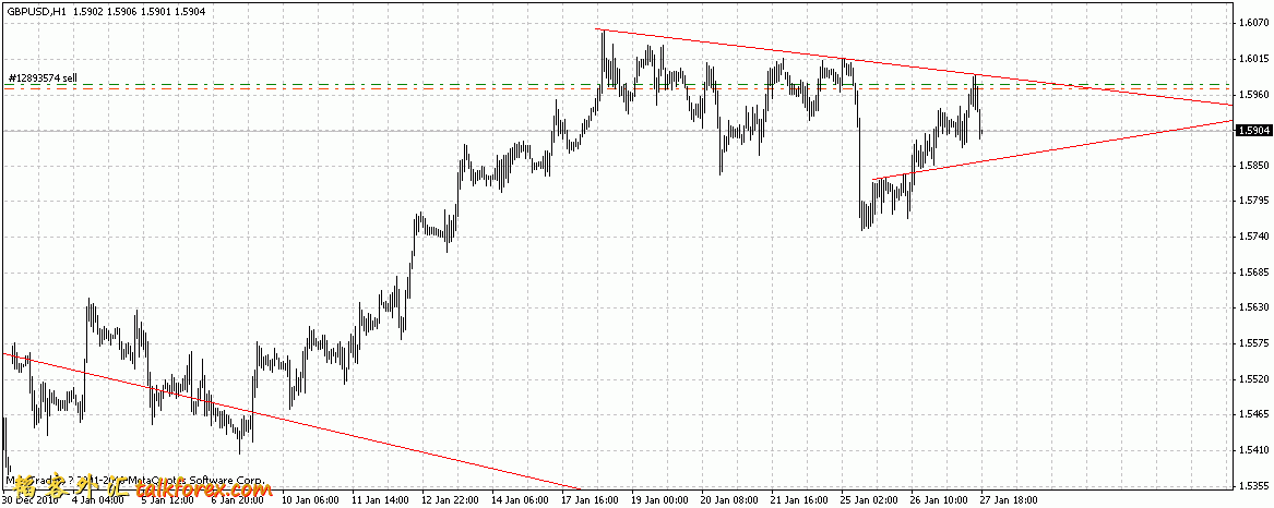 gbpusd2010-12-1-27.gif