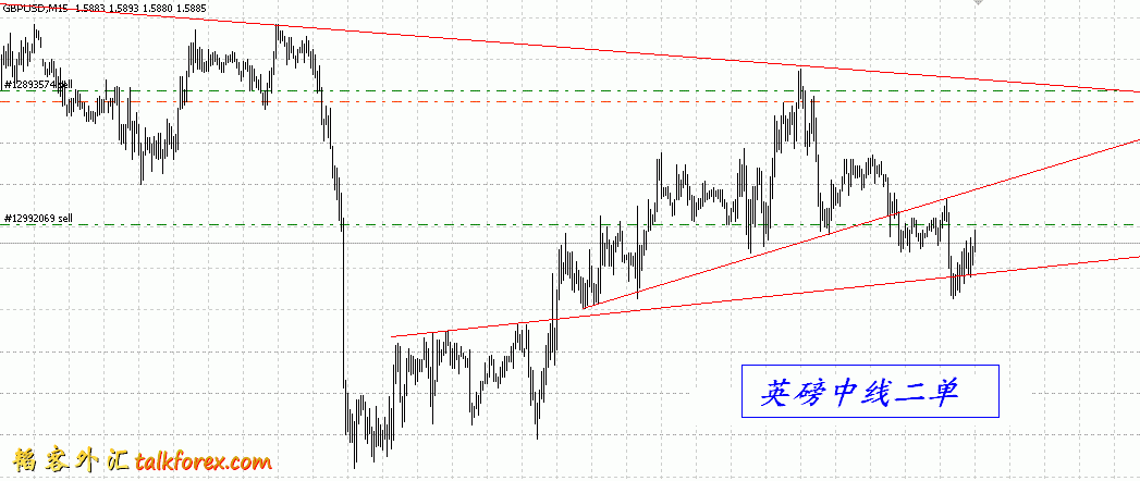 gbpusd2010-1-27-2.GIF