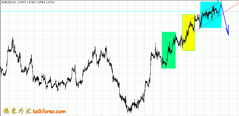 eurusd2011-1-27.GIF