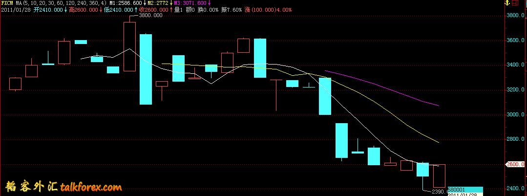 fxcm20110128.JPG