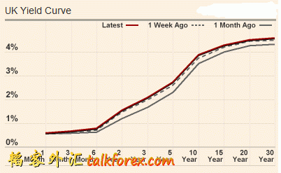 UK yield curve.gif