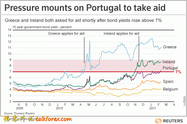 EU sovereign debt crisis.GIF