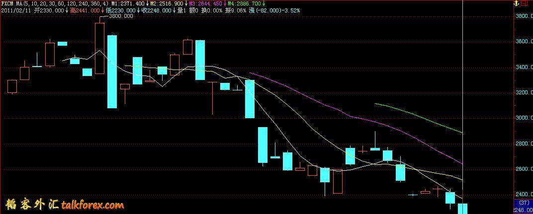 fxcm20110211.JPG