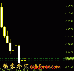 usdchf MN 20110217.GIF