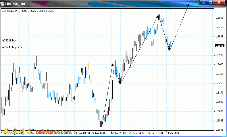 2011.2.7 eur 4H.gif