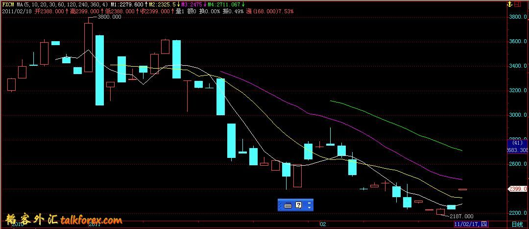 fxcm20110218.JPG