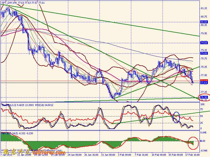 usdx 4h 110219.gif