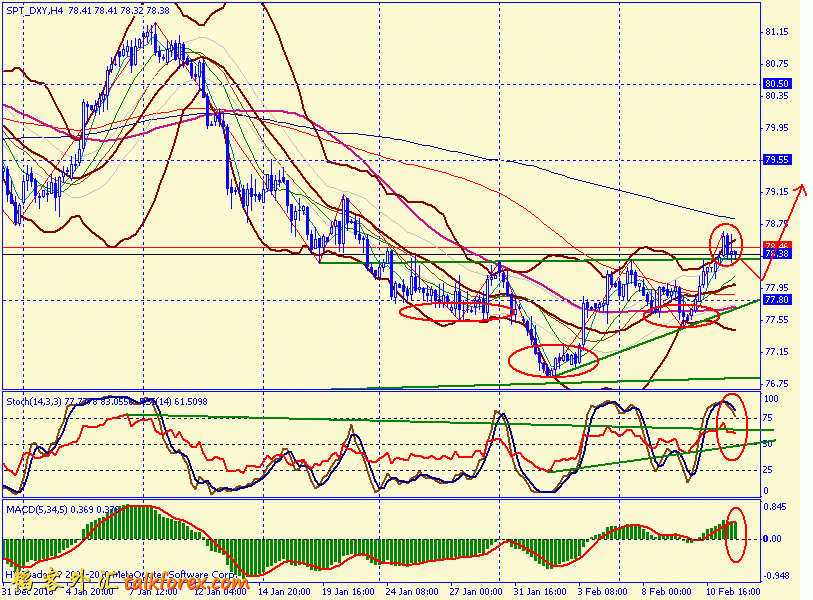 usdx 4h 110212.gif