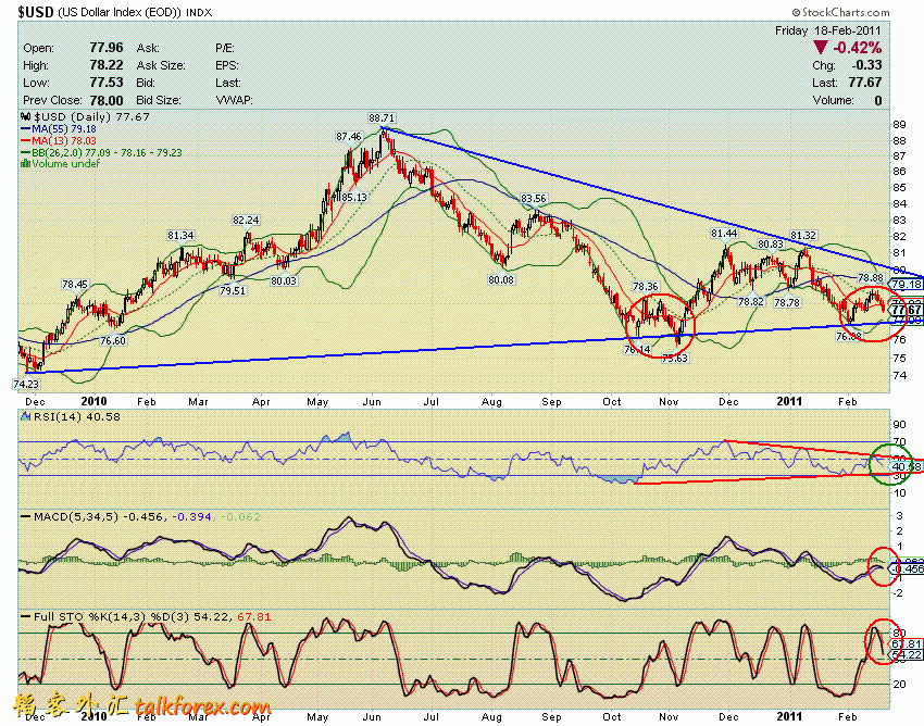 110219 usdx d.GIF