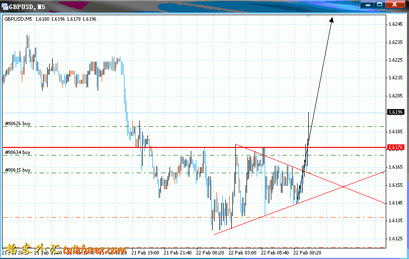 2.22 GBP 15M3.gif