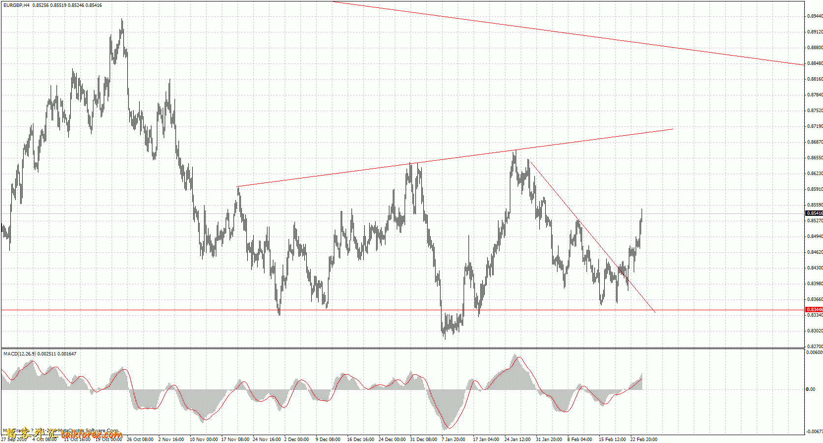 eurgbp4h.gif