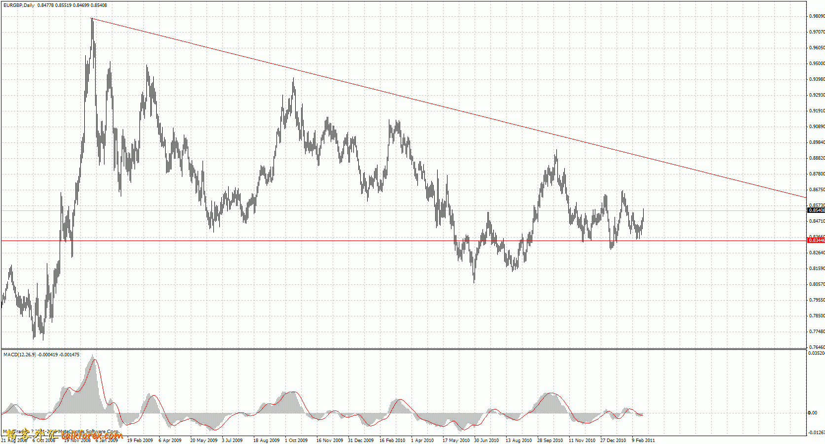 eurgbpdaily.gif