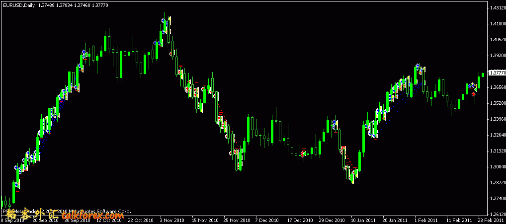 eurusddaily20110224.gif