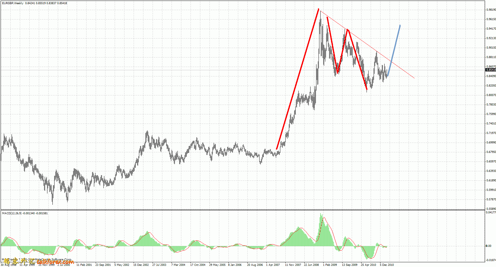 eurgbp.gif