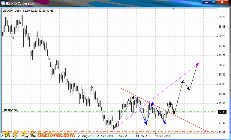 JPY 1D.gif