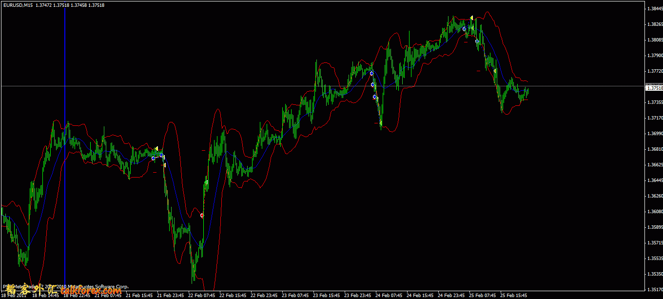 eurusd15m20110221-20110225.gif