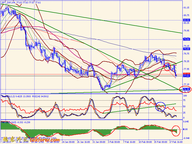 usdx 4h 110219.gif