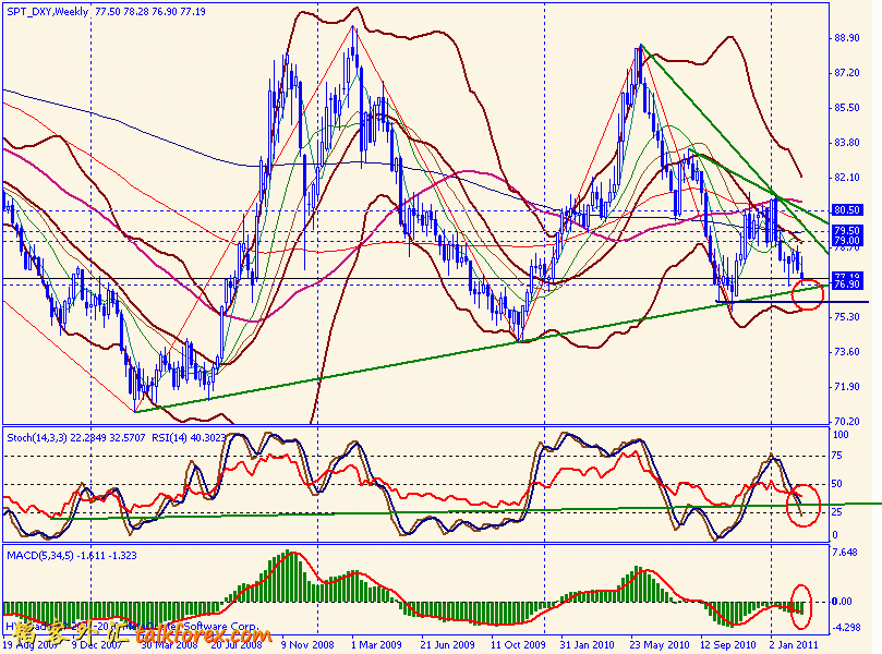 usdx w 110226.gif