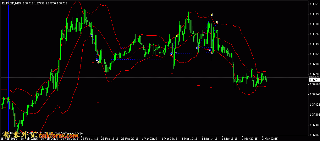 eurusd15m20110228-20110303.gif