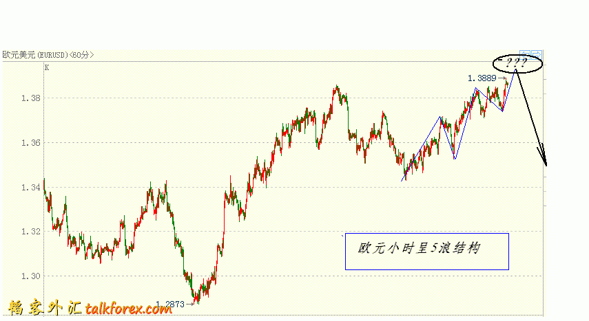 eurusd2011-3－2.GIF