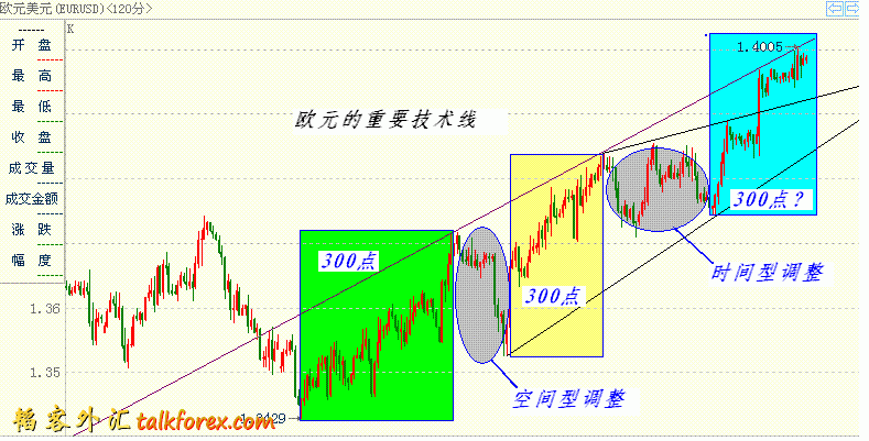 eurusd2011-3－4－2.GIF