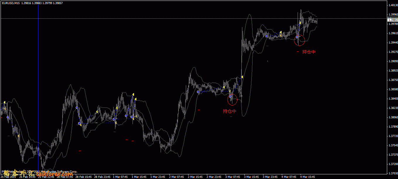 eurusd15m20110228-20110304.gif