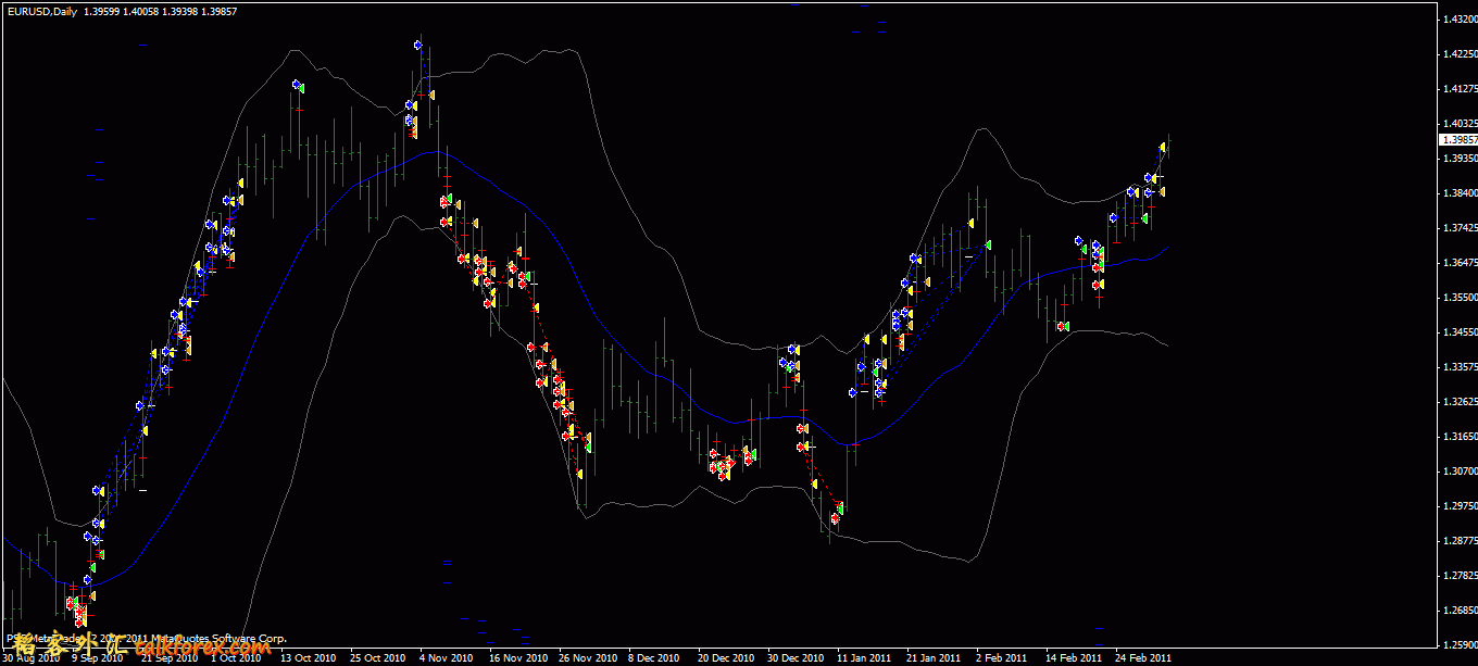 eurusd15m20100910-20110304turtle.gif