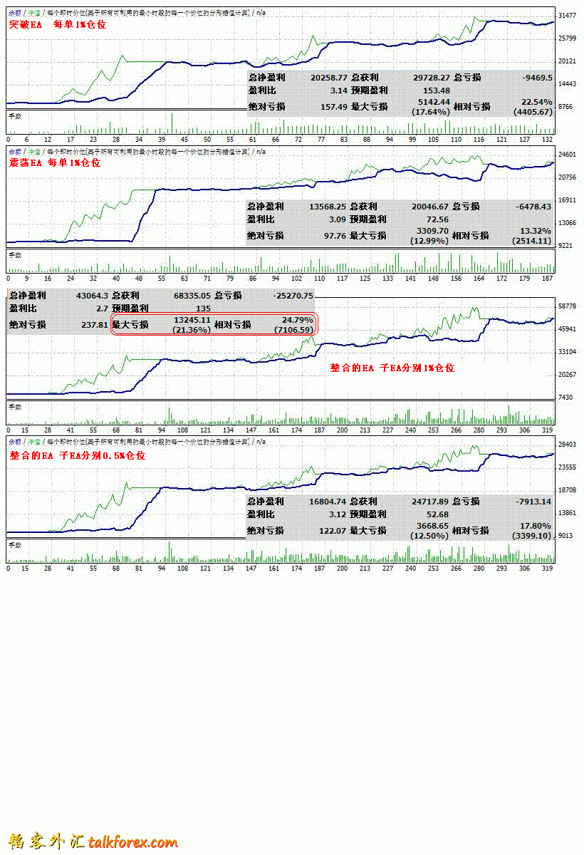 整合EA资金图比较.JPG