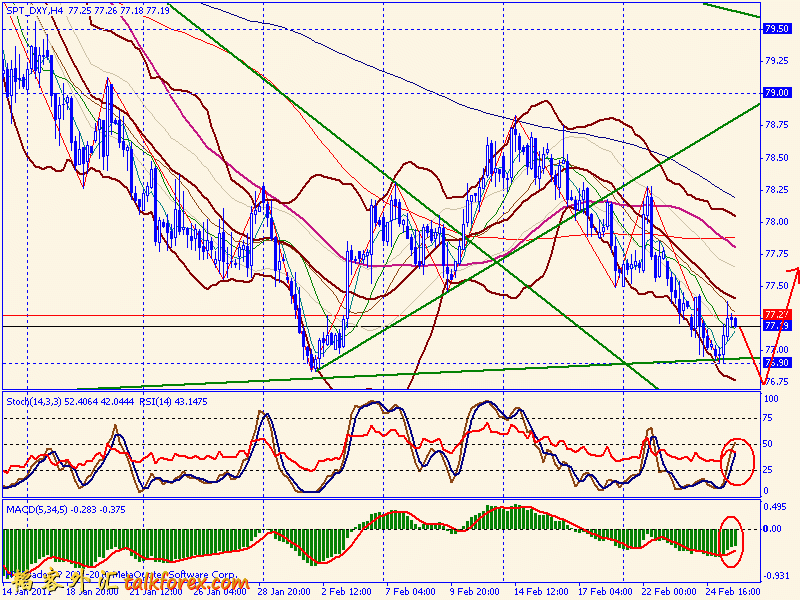usdx 4h 110226.gif