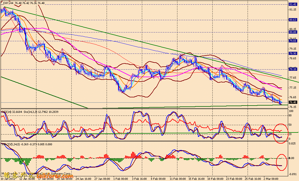 usdx 4h 110304.gif