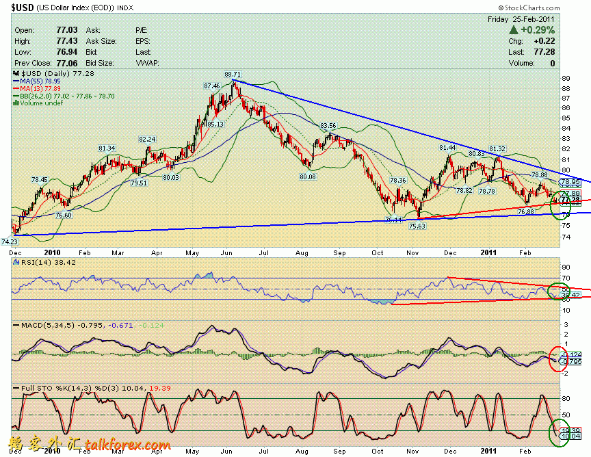 110226 usdx d.GIF