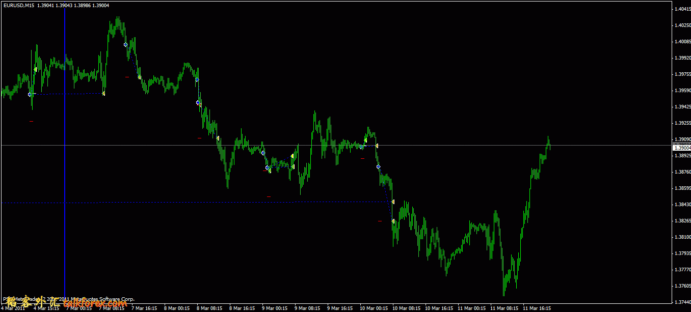 eurusd15m20110305-20110310.gif