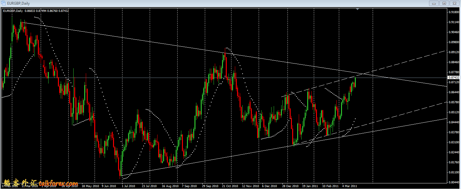 EURGBP Daily 110318.png