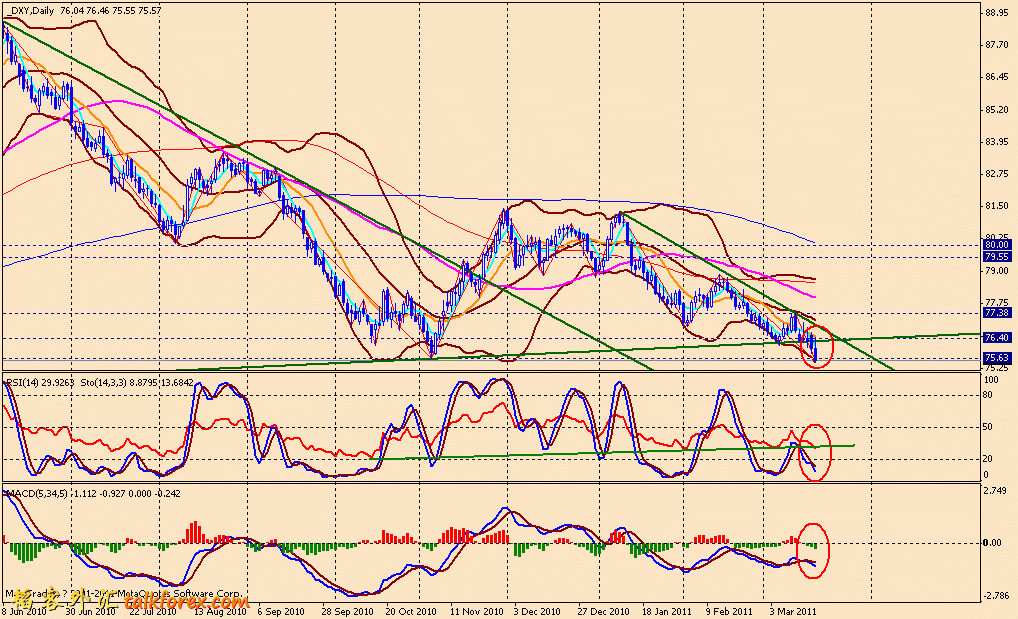usdx d 110319.gif