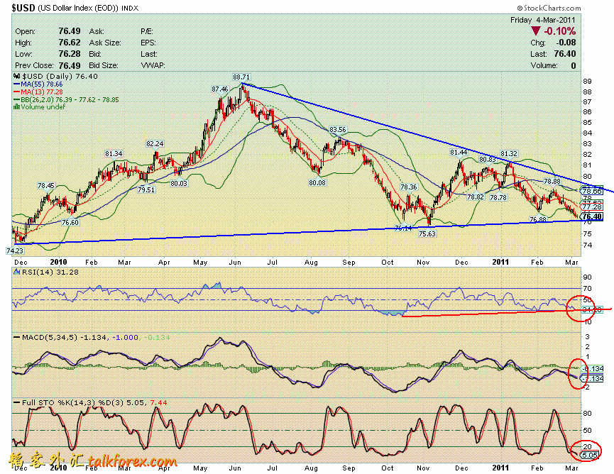 110305 usdx d.GIF
