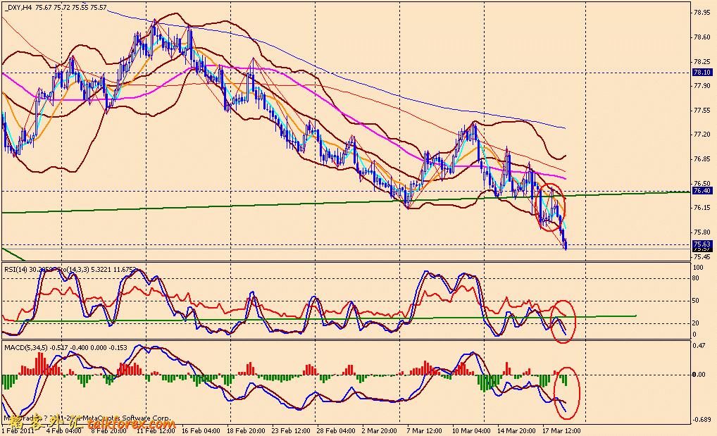 usdx 4h 110319.gif