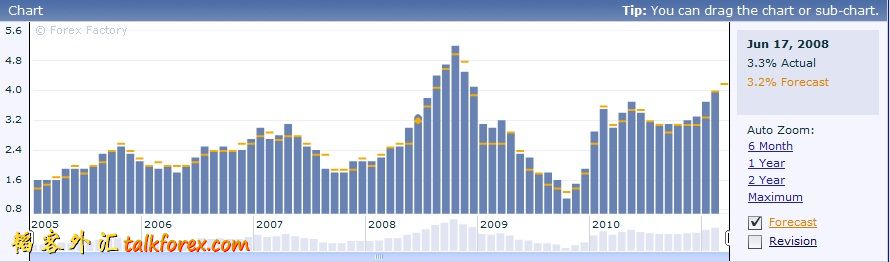 20110322 英国CPI.jpg